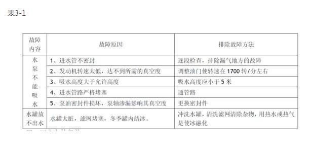 灑水車罐體結(jié)構(gòu)圖11